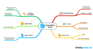 SimpleMind Pro Build 6544 Full Español [Mega] 2026